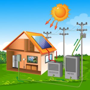 complete solar power kits for homes