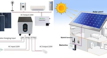 6.6kW Solar System Perth Western Australia